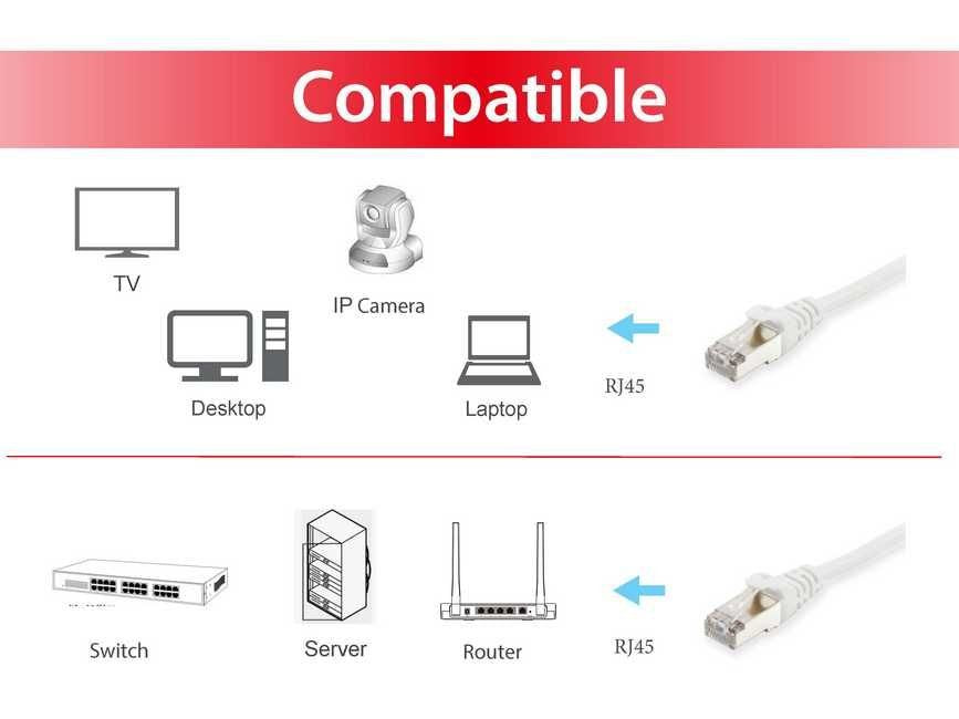 Equip Cable De Red Cat6a S/Ftp 2xrj45 10.00m Blanco Lszh