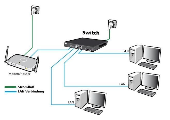 EAN 4038816108517 - ALLNET 201875 No administrado 2.5G Ethernet (100/1000/2500) Energía sobre Ethernet (PoE) Montaje en pared imagen 5