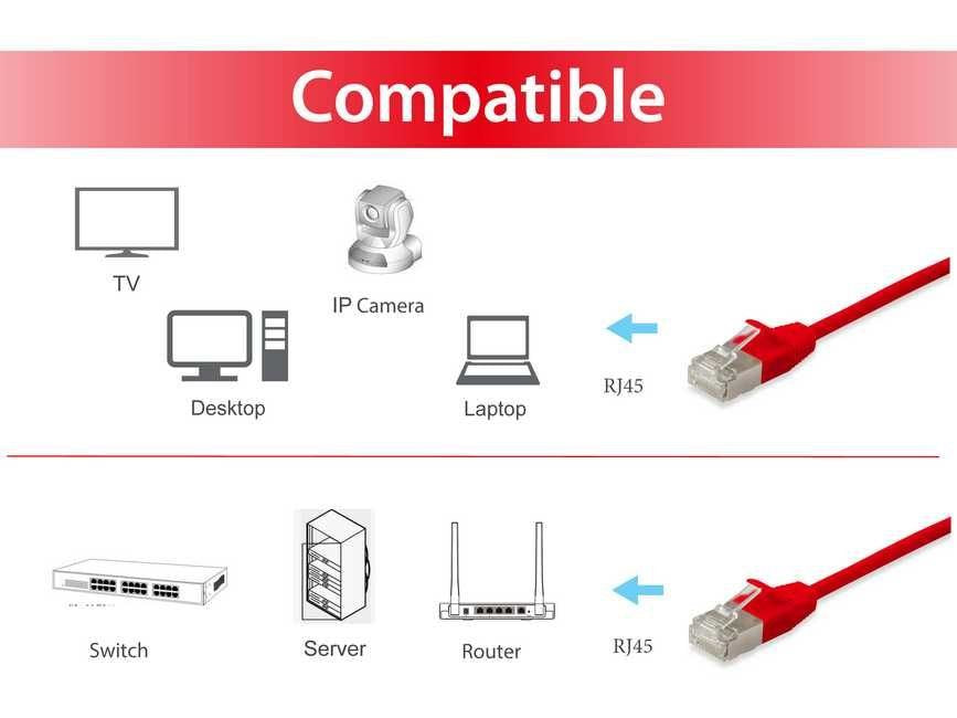 Equip Cable De Red Cat6a F/Ftp 2xrj45 1.00m Rojo Slim Lszh