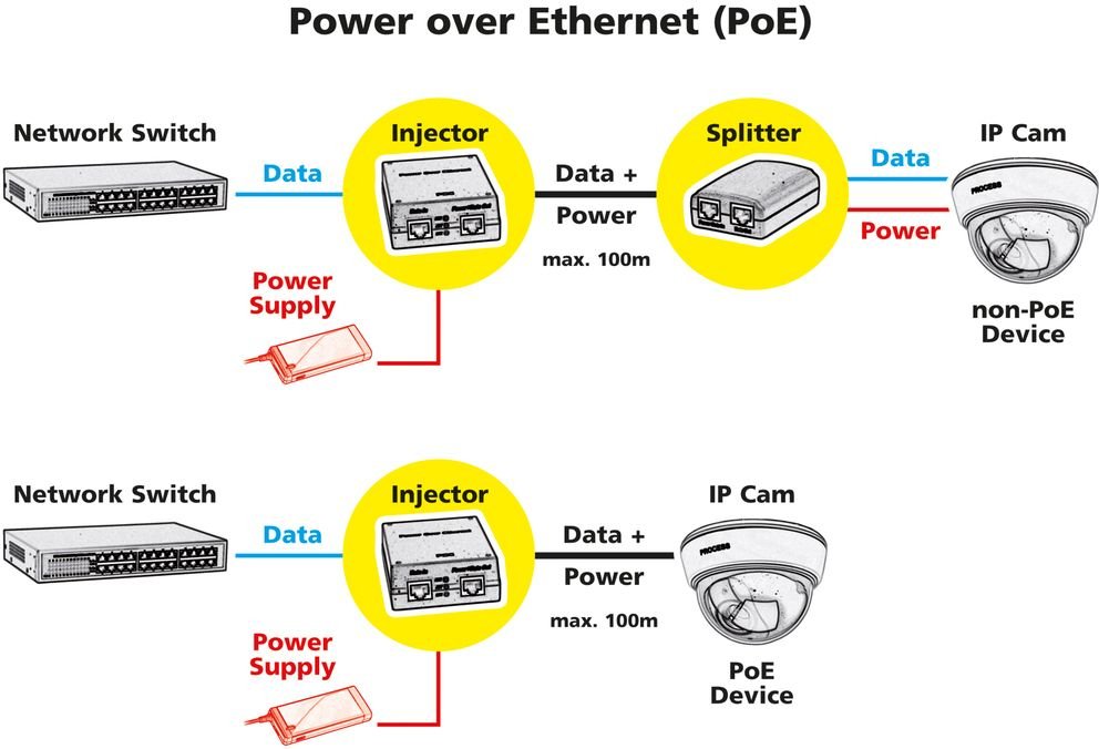 Gigabit Poe+ Injektor 30w