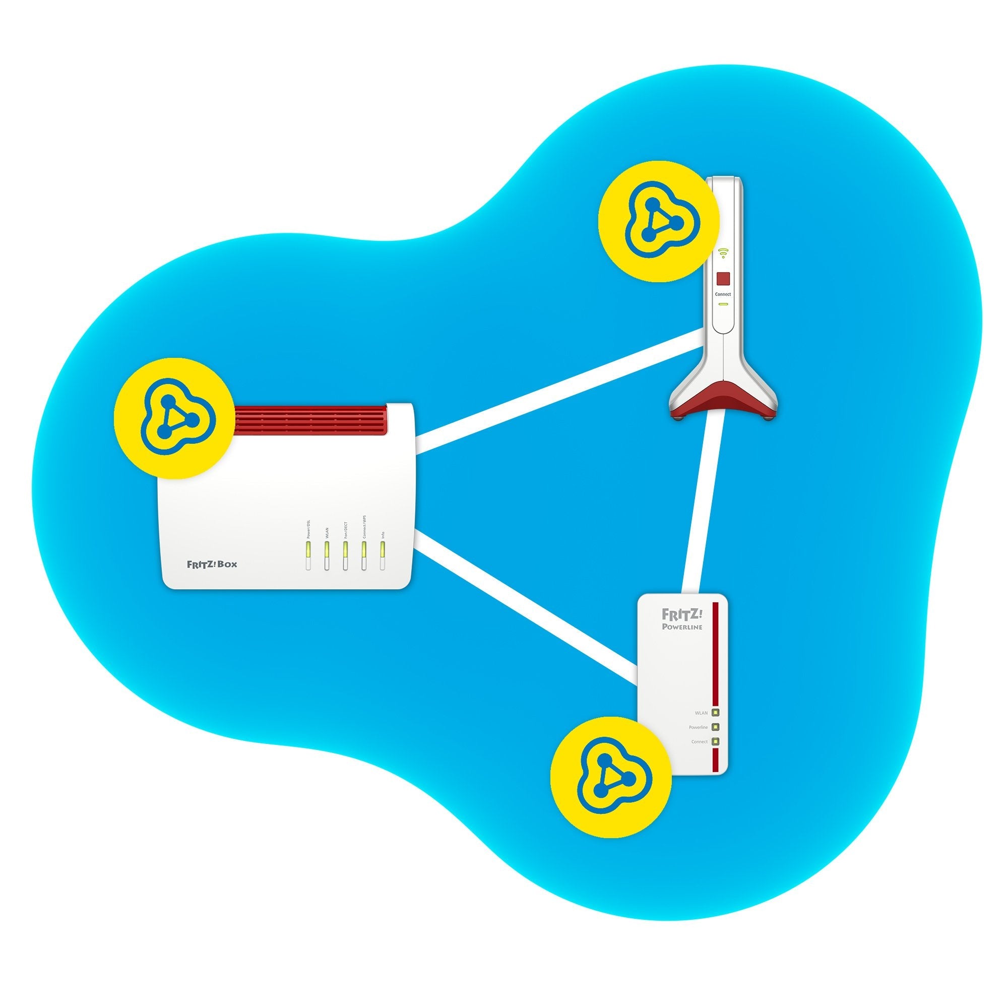 Repetidor Fritz!Wlan 6000 6000mbps Mesh Lan Gigabit Bajo Consumo Wps Wifi6