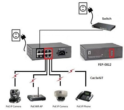 Switch Level One 8 Puertos 10/100 Poe Alimentacion Interna
