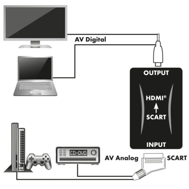 Euroconector Schwaiger > Convertidor Hdmi