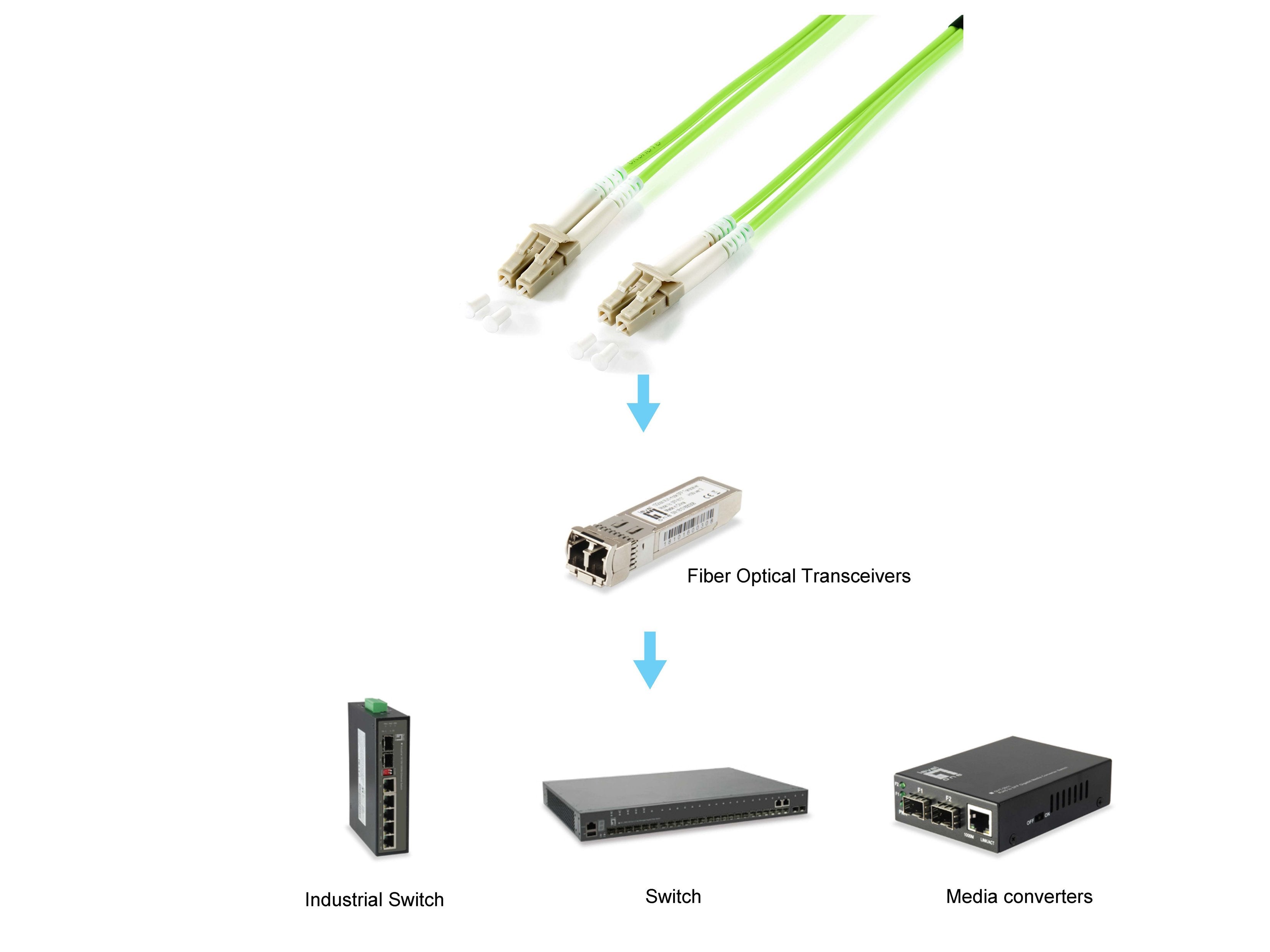 Equip Adaptadorcable Lc->Lc 5.00m Multimode Duplex Om5 Verde