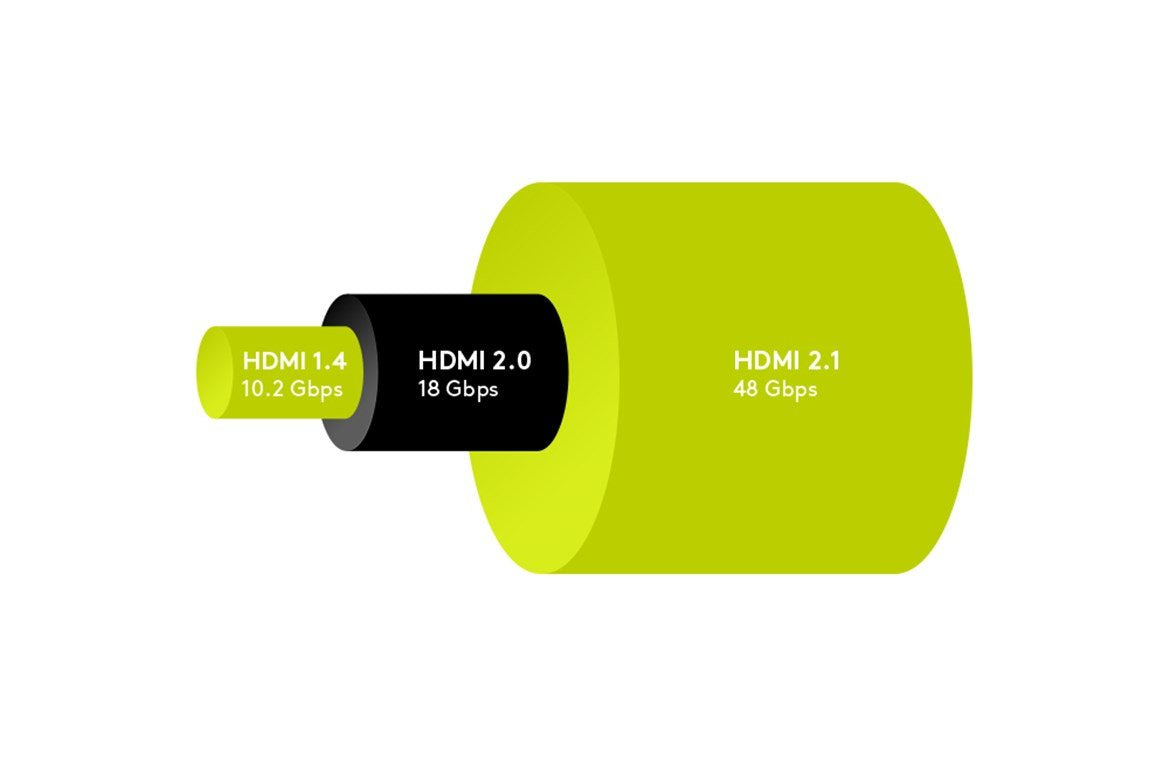 Goobay High Speed Cable Hdmi 2.1 8k Hdmi Auf Hdmi 200cm, Negro