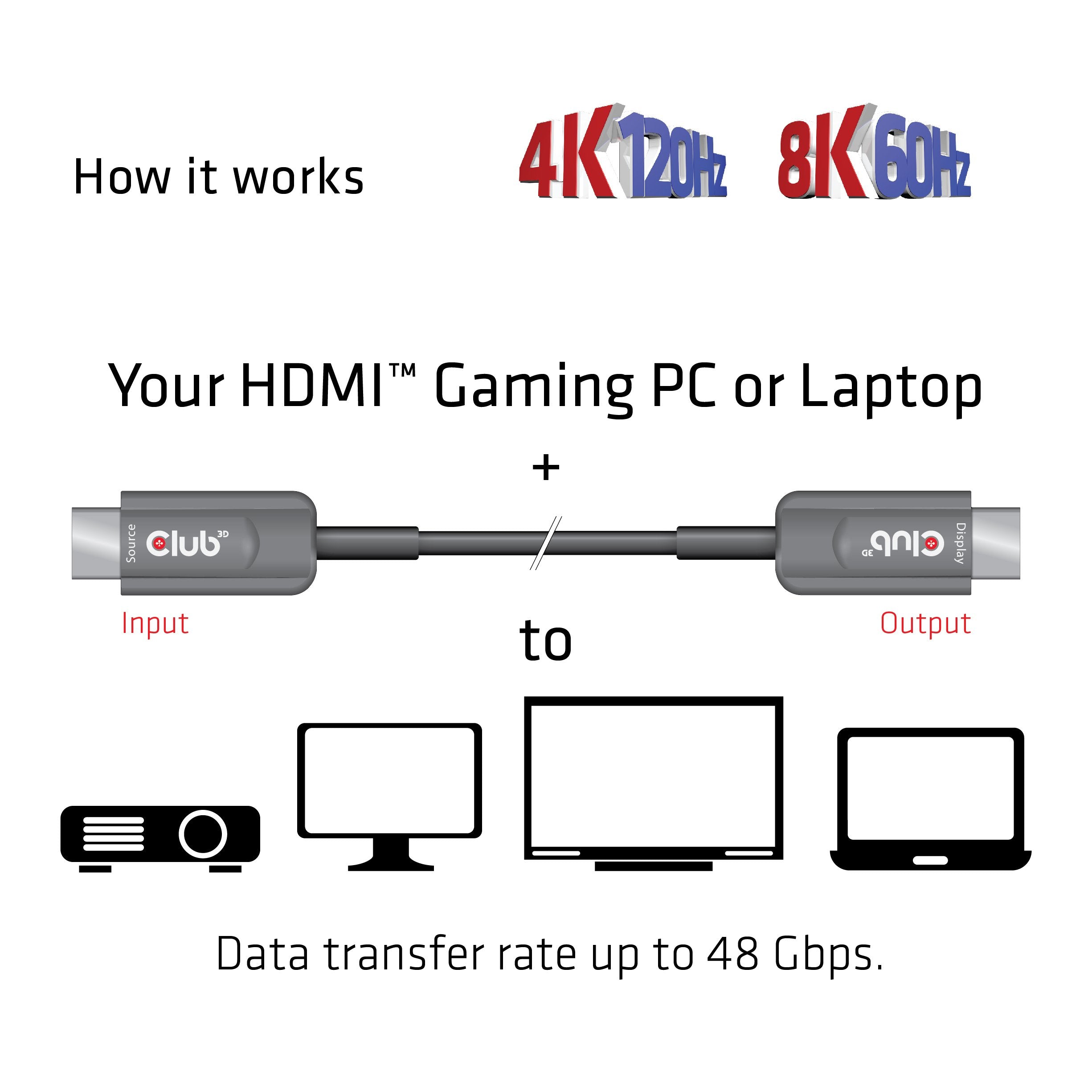 EAN 8719214471620 - CLUB3D CAC-1379 cable HDMI 20 m HDMI tipo A (Estándar) Negro imagen 5