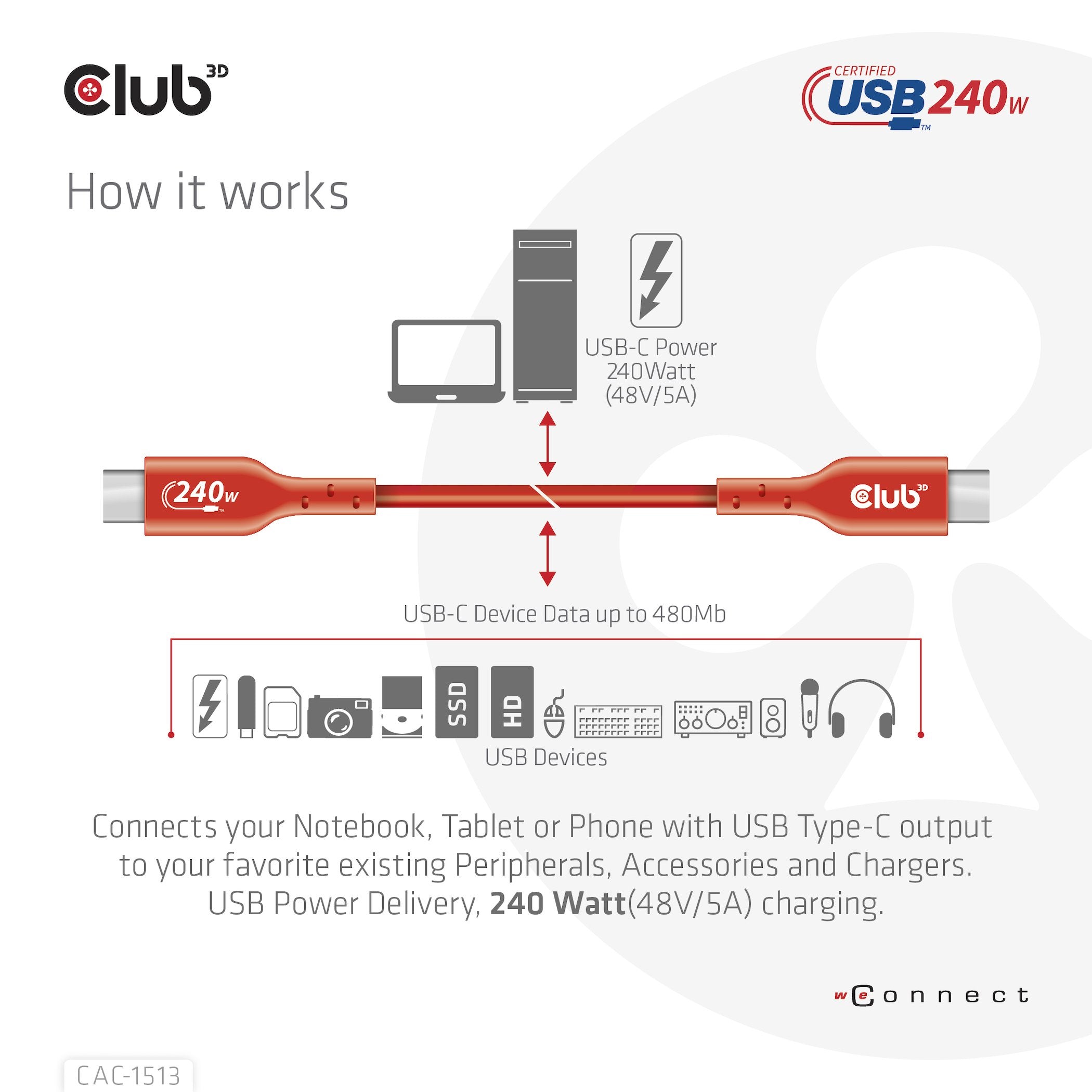 Club3d Cable Certificado Usb2 Tipo C Bidireccional Usb-If Datos 480 Mb, Pd 240 W (48 V/5 A) Epr M/M 3 M/9,84 Pies