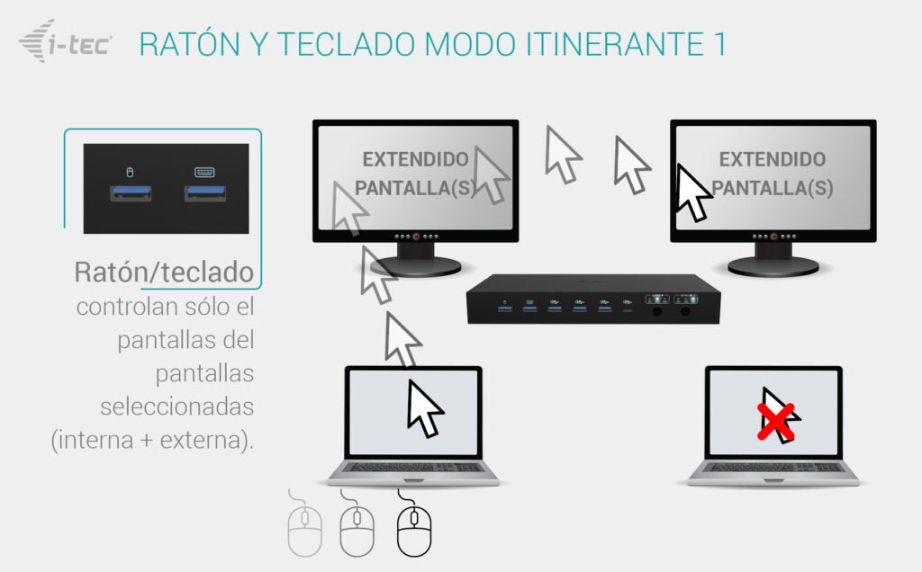 EAN 8595611707049 - i-tec C31KVMDOCKPDPRO base para portátil y replicador de puertos Alámbrico USB 3.2 Gen 1 (3.1 Gen 1) Type imagen 11