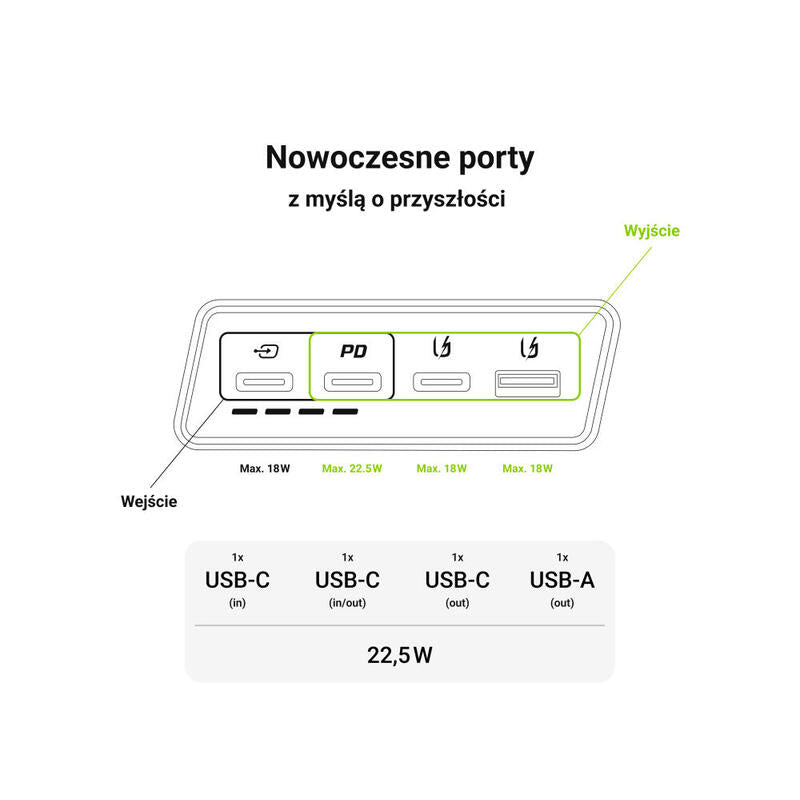 Green Cell Powerbank Powerplay 20s Blanco 20000mah 22.5w 3x Usb-C 1x Usb-A