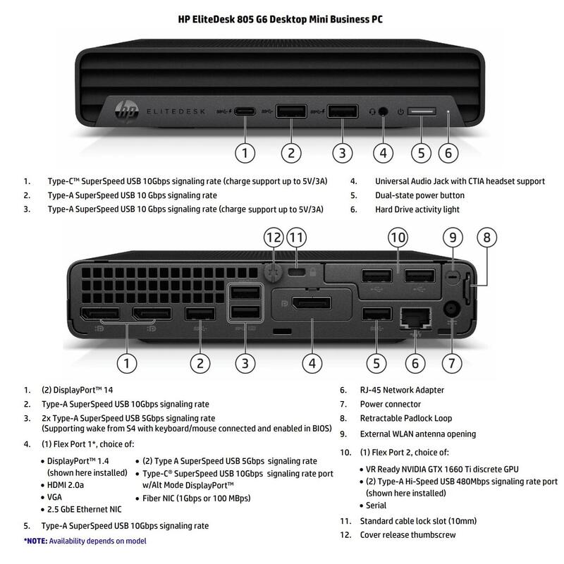 Hp Renewed  Grade B  Elitedesk 805 G6 Desktop Mini  Ryzen 5 Pro 4650ge  16gb  Amd Radeon Graphics  256 Gb  N  Windows 11 Pro