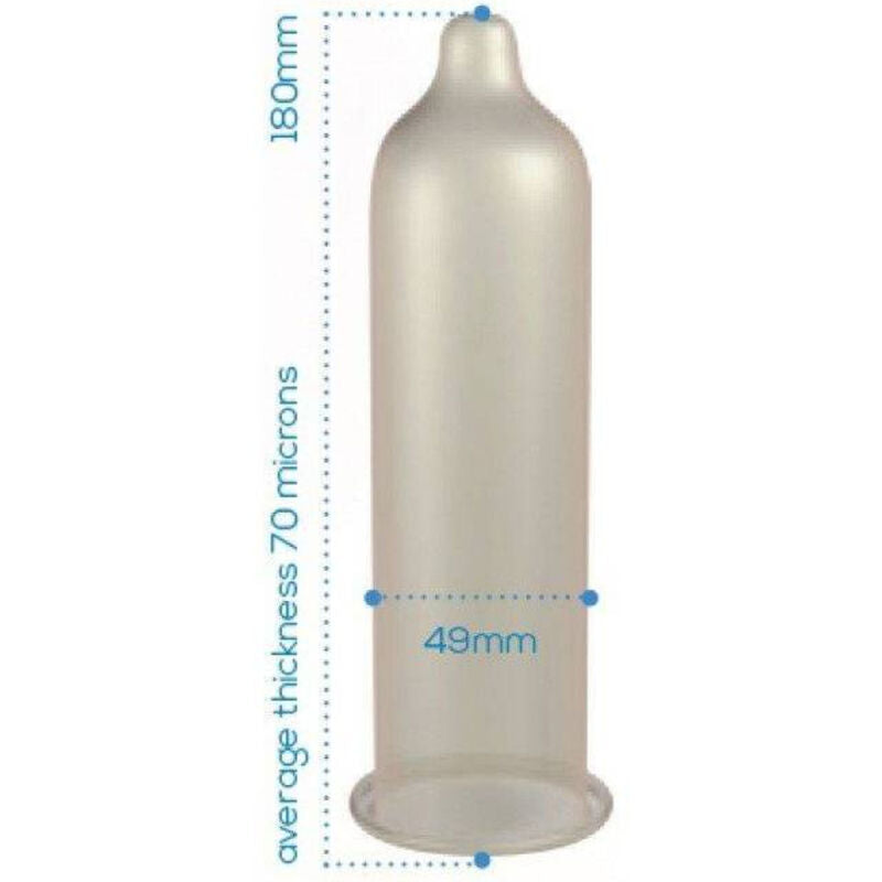 Pasante  Preservativo Trim Ajustado Caja 144 Unidades