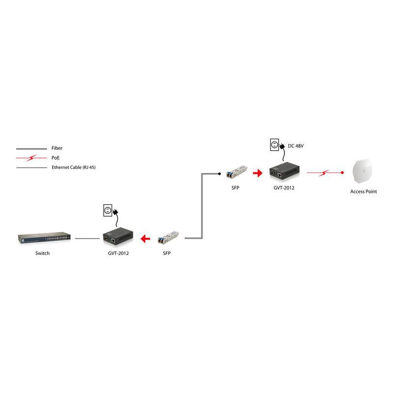 Levelone Gvt-2012 Convertidor De Medio 1000 Mbit/S Negro Rj45 A Sfp Gigabit