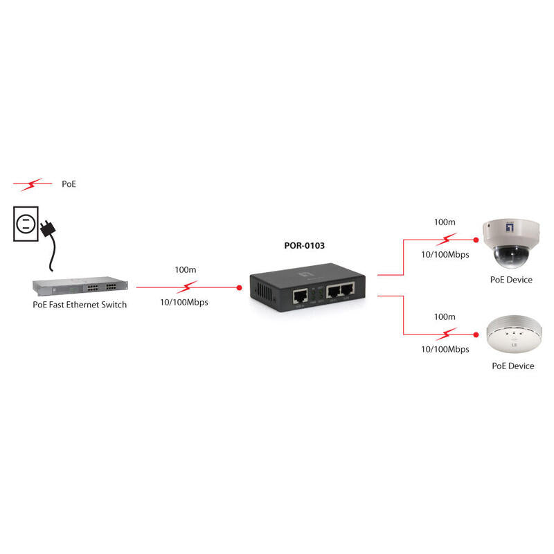 Levelone Por-0103 Poe Repetidor 2-Port