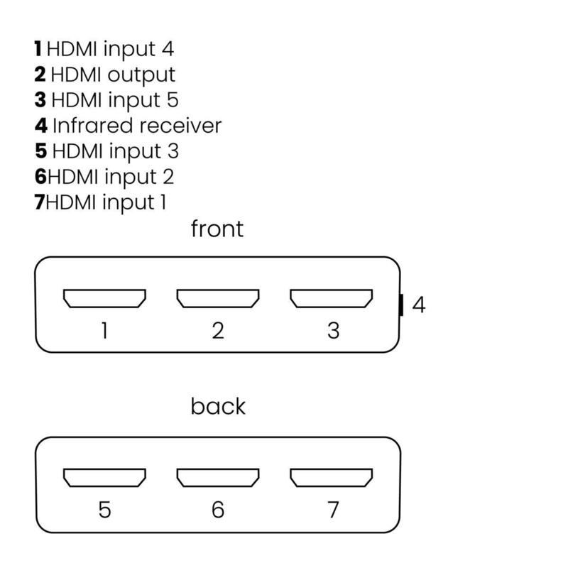 Marmitek Connect 350 Uhd 2.0 Hdmi Autoswitch 5 Ein/1 Aus 4k60
