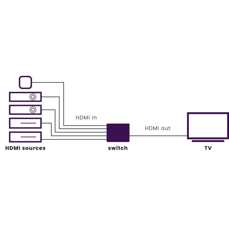 Marmitek Connect 350 Uhd 2.0 Hdmi Autoswitch 5 Ein/1 Aus 4k60