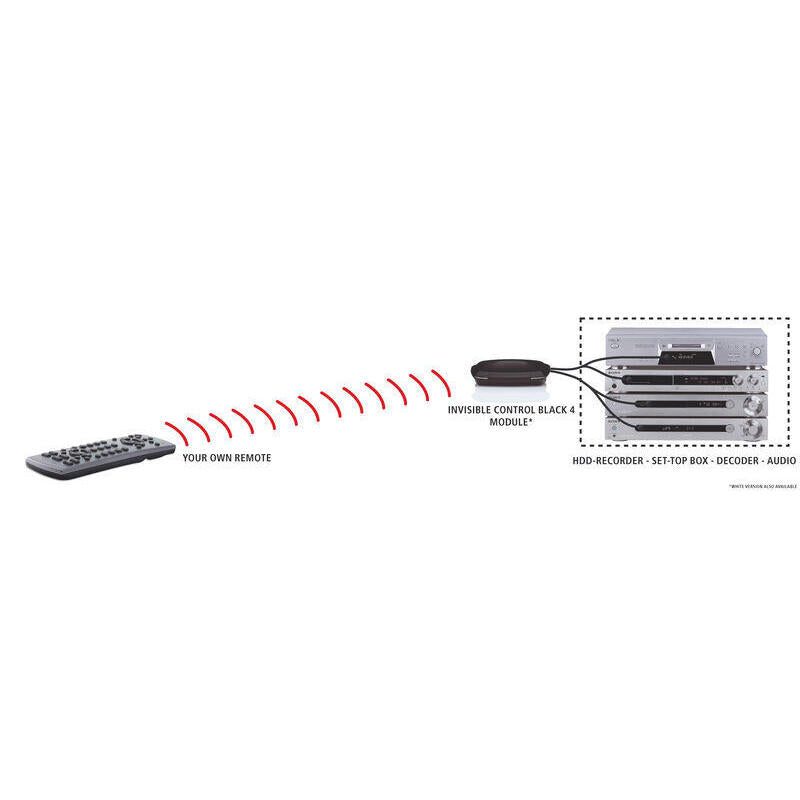 Marmitek Invisible Control 4 Mando A Distancia Ir Inalámbrico Audio,Tv