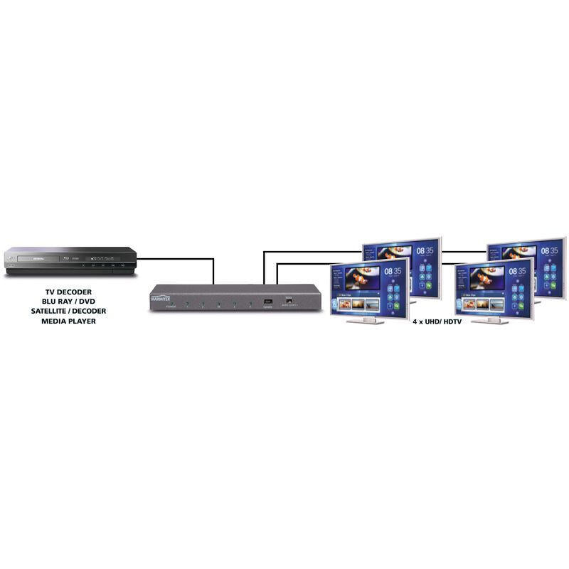 Marmitek Split 614 Uhd 2.0 Hdmi 4x Hdmi