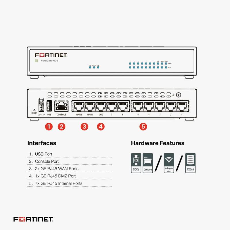 Nuevo Caja Abierta Fortinet Fortigate 60e 3000mbit/S Firewall