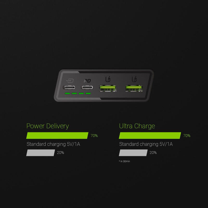 Powerbank Greencell 20000mah Type C Con Carga Rápida 18w 3.0