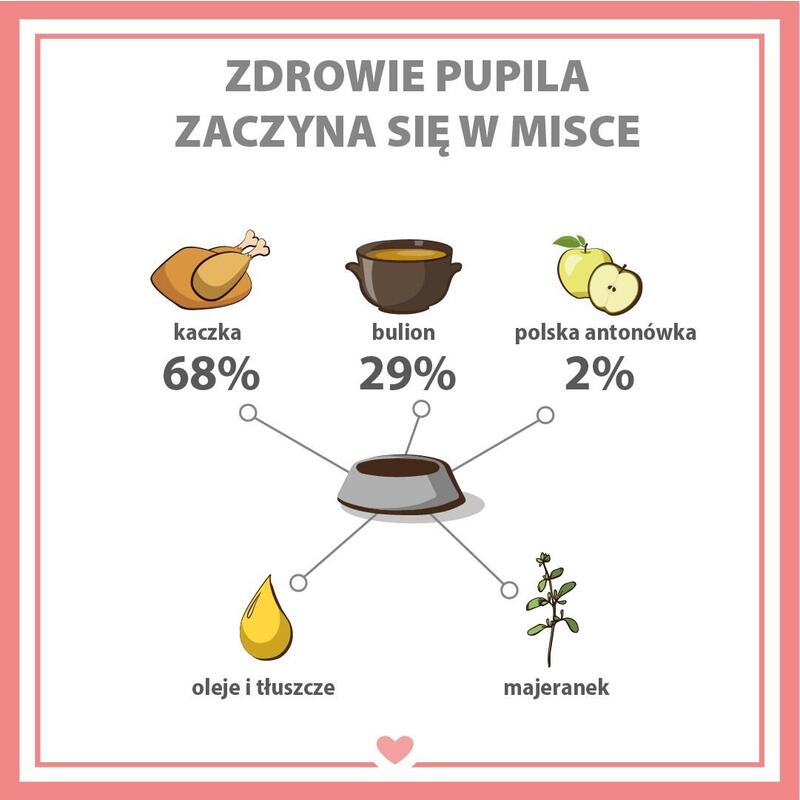 Pupil Premium Gold Kaczka Karma Mokra Para Perro 800g