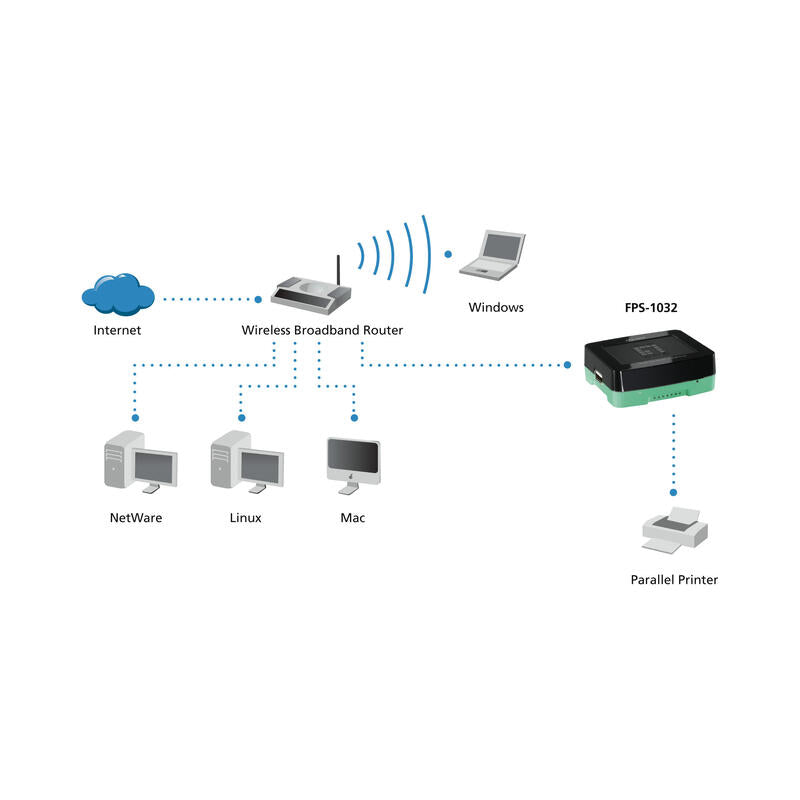 Servidor De Impresión Levelone Fps-1032 Con 1 Puerto Usb Fps-1032