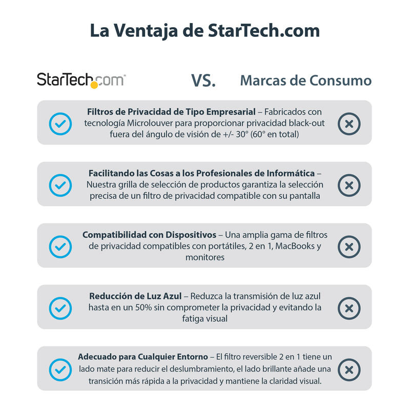 Startech.Com Filtro De Privacidad Para Monitor De 19 Pulgadas Pantalla De Privacidad Para Reducir Luz Azul De Pantalla Ancha 16:10 Mate/Brillante Ángulo +/-30 Grados (Privacy-Screen-19m) Filtro De Confidencialidad De Pantalla 2 Sentidos Ext